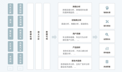 美云智数灯塔工厂赋能汽车汽配行业 加速汽车供应链数字化转型