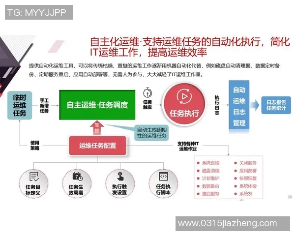 构建UU国际AI运维监控体系提升企业智能化管理水平与效率分析