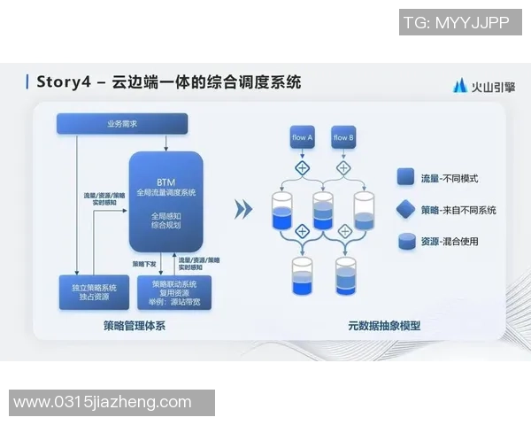 基于彩神Vll流量调度策略的智能优化与应用研究探讨