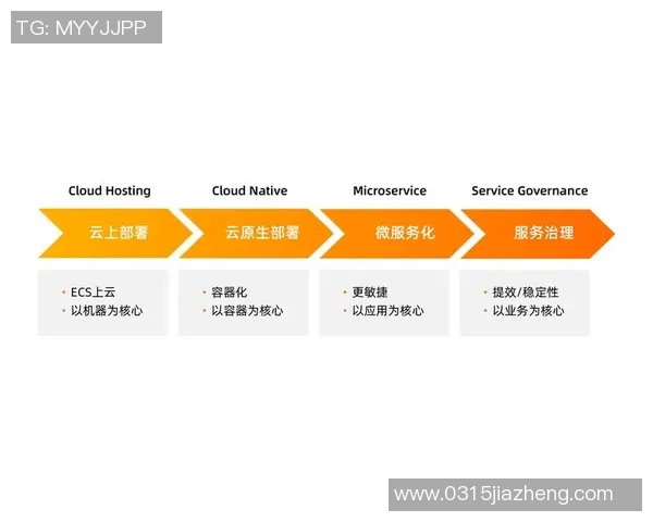 欧陆平台微服务治理的最佳实践与未来发展趋势探讨