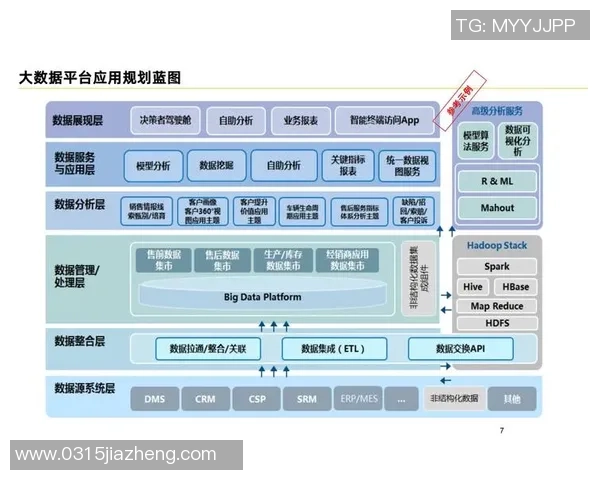 欧陆平台服务发现机制的创新与应用探索分析