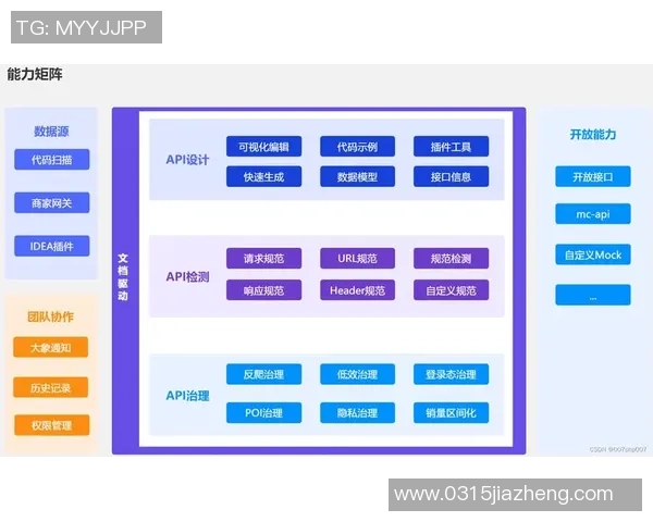 欧陆平台API网关集群的架构设计与性能优化探讨