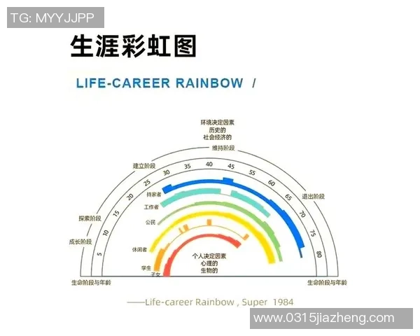 电竞选手的长寿之道：科学助力延长职业生涯的探索与实践